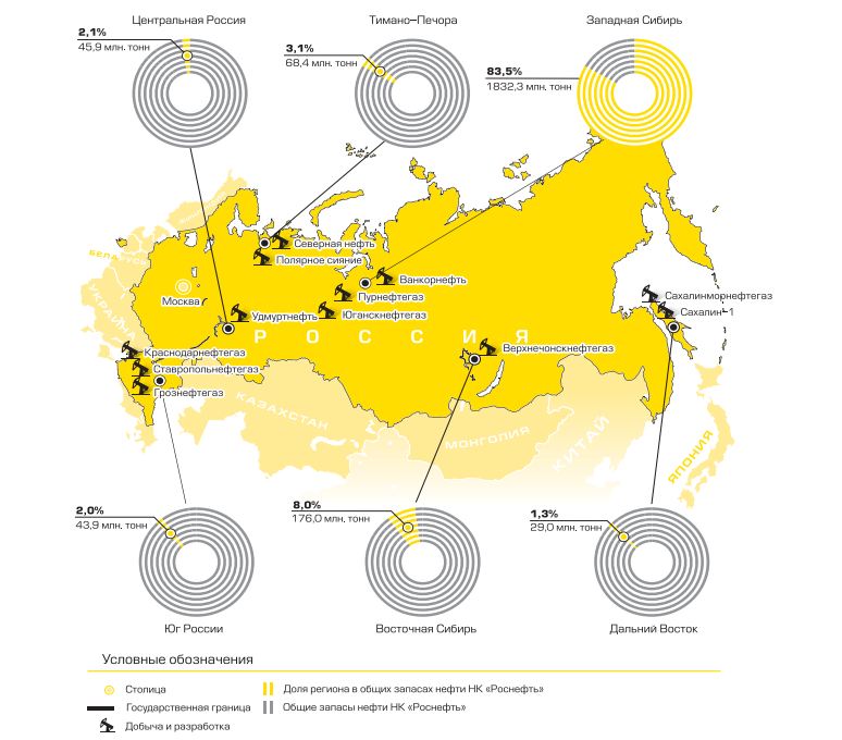 Удмуртнефть карта месторождений