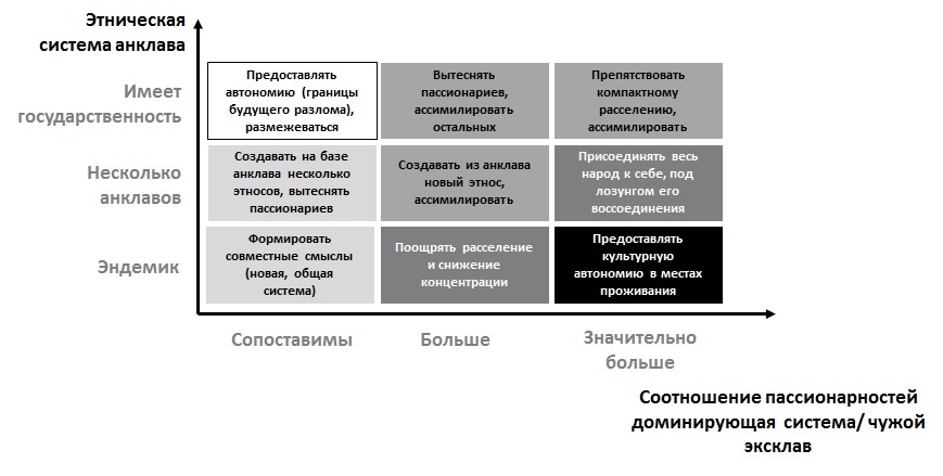 Система этносов