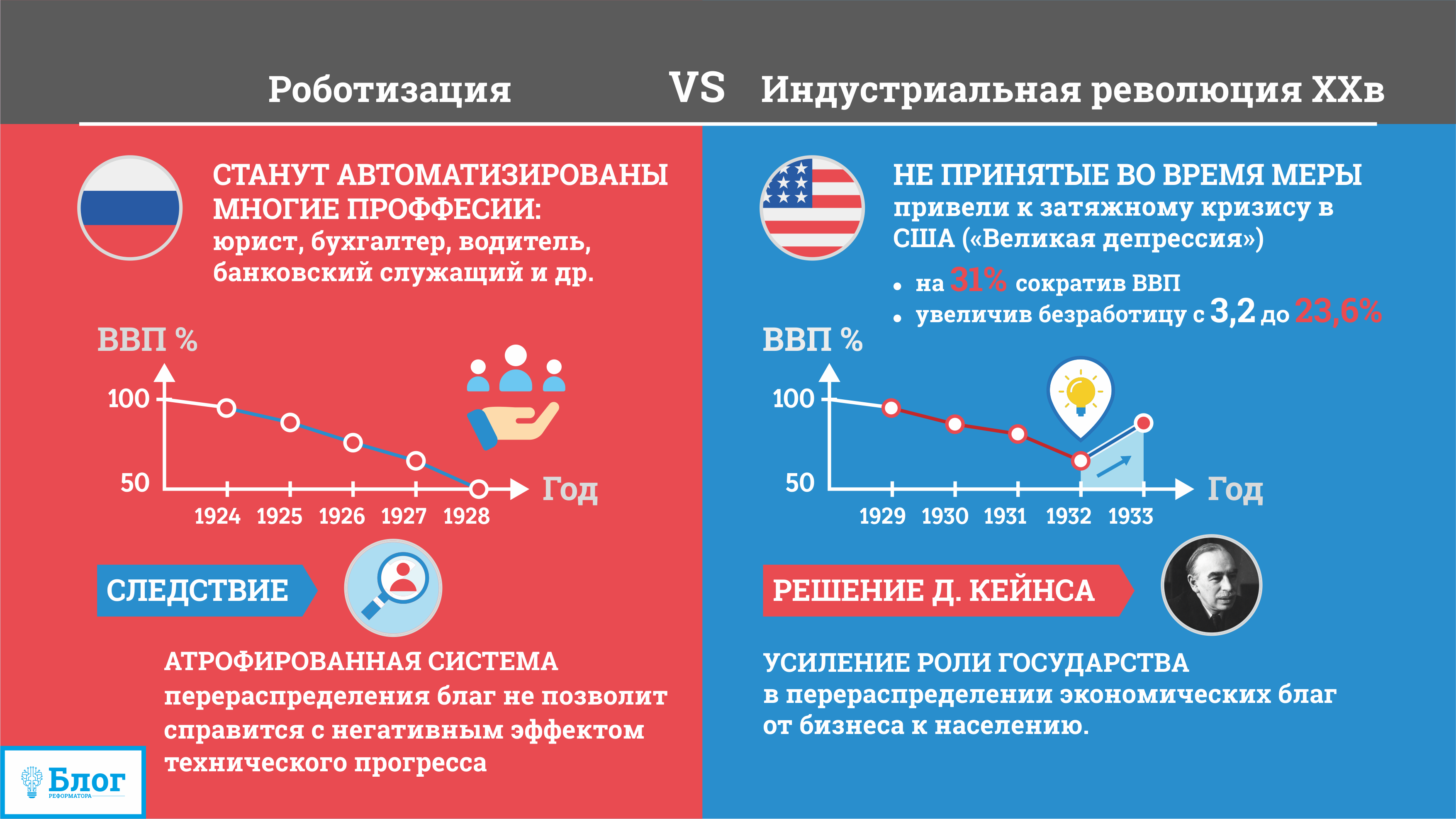 Минус пенсии. Минусы пенсионной реформы.