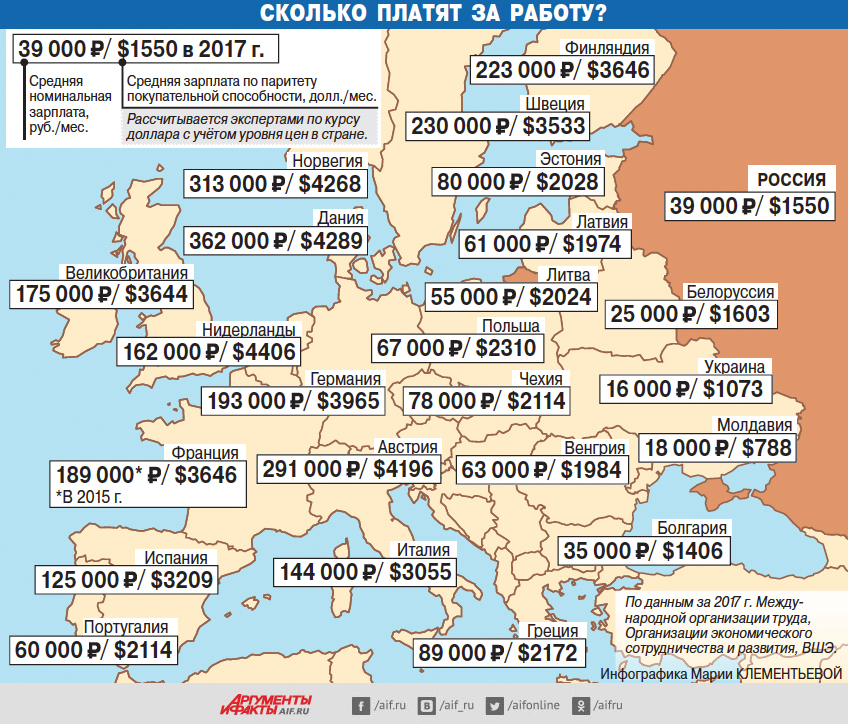 Зарплата 2700 долларов. Средняя заработная плата в Европе 2020. Средние зарплаты в Европе карта. Средняя зарплата в Нидерландах. Зарплаты в странах Европы.