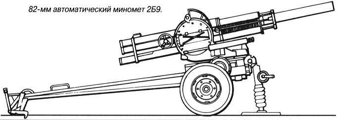 Б 9 y 2. Автоматический миномёт Василёк чертёж. Автоматический миномет Василек схема. 82 Мм миномет Василек 2б9 чертеж. 82-Мм автоматический миномёт 2б9м Василёк.