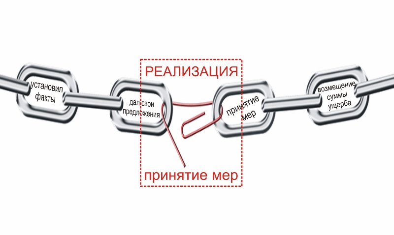 Звено это. Цепочка событий. Последовательная цепочка событий. Слабое звено. Картинка цепь событий.