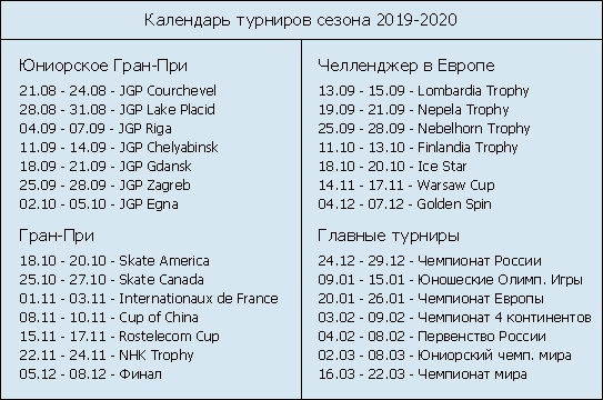 Фигурное катание расписание. Фигурное катание расписание соревнований 2020-2021. Расписание соревнований по фигурному катанию 2020-2021. Расписание фигурного катания 2020 2021. Расписание фигурного катания 2020.