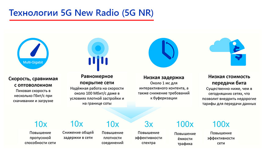 4g информация. Сеть пятого поколения 5g. 5g интернет. Поколения сотовой связи. Преимущества технологии 5g.