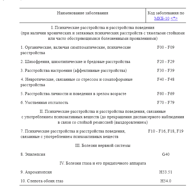 Список болезней при которых. Перечень заболеваний. Перечень медицинских противопоказаний. Перечень болезней при которых нельзя водить автомобиль. Перечень болезней при которых нельзя управлять автомобилем.