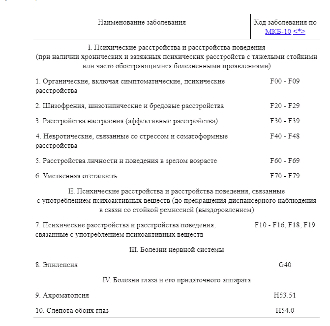 Перечнем медицинских психиатрических противопоказаний. Перечень заболеваний. Перечень медицинских противопоказаний. Перечень болезней при которых нельзя водить автомобиль. Перечень болезней при которых нельзя управлять автомобилем