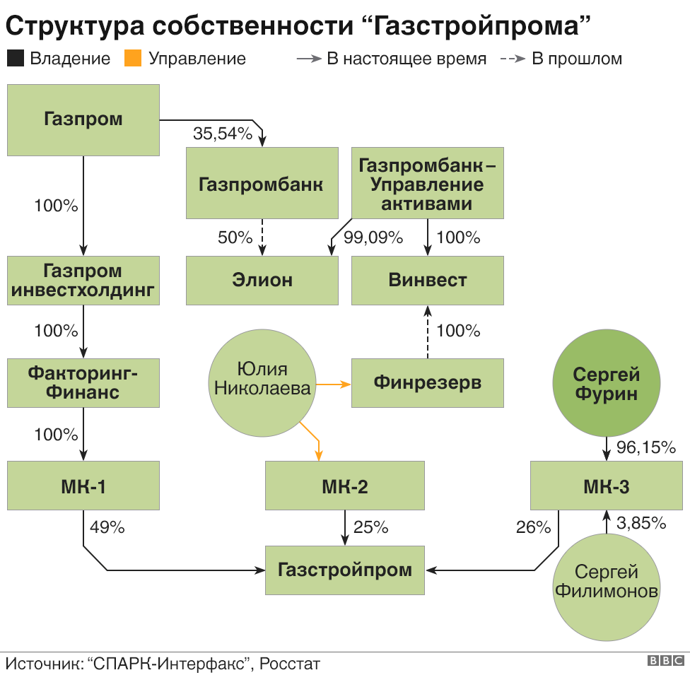 Структура собственности компании образец