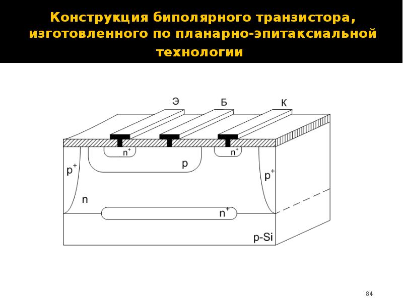 Технологии транзисторов. Эпитаксиально-планарная технология биполярный транзистор. Структура эпитаксиально-планарного транзистора. Биполярный транзистор технология. Структура интегральной схемы биполярного транзистора.