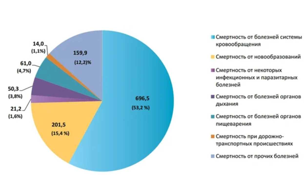 Сколько заболевания. Статистика курения. Курение статистика заболеваний. Статистика смертности от курения. Статистика смертей от курения в России.