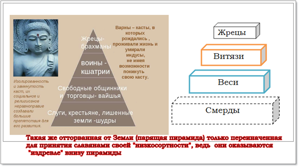 Есть 4 касты