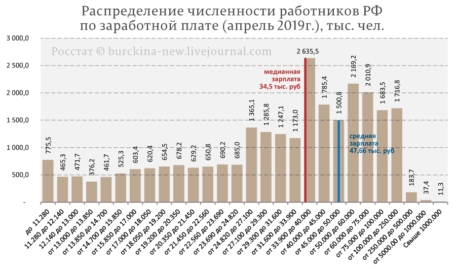 Количество сотрудников средняя зарплата