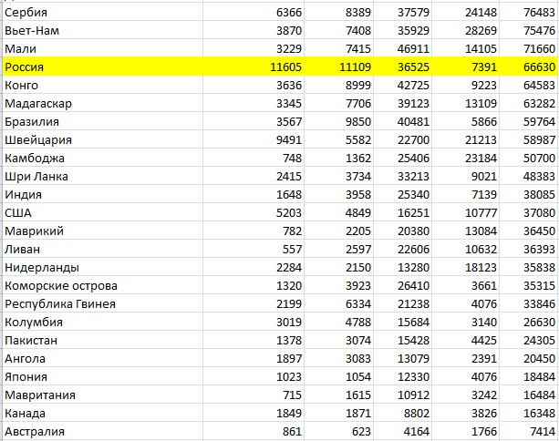сотрудница загса открыла что нас 89 миллионов. Смотреть фото сотрудница загса открыла что нас 89 миллионов. Смотреть картинку сотрудница загса открыла что нас 89 миллионов. Картинка про сотрудница загса открыла что нас 89 миллионов. Фото сотрудница загса открыла что нас 89 миллионов