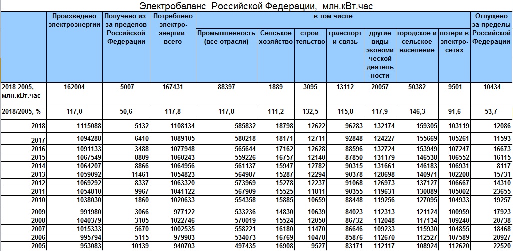 Года 2014 2018