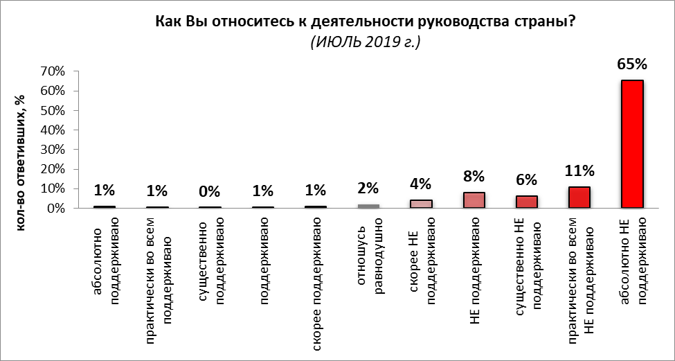 Политическая температура.