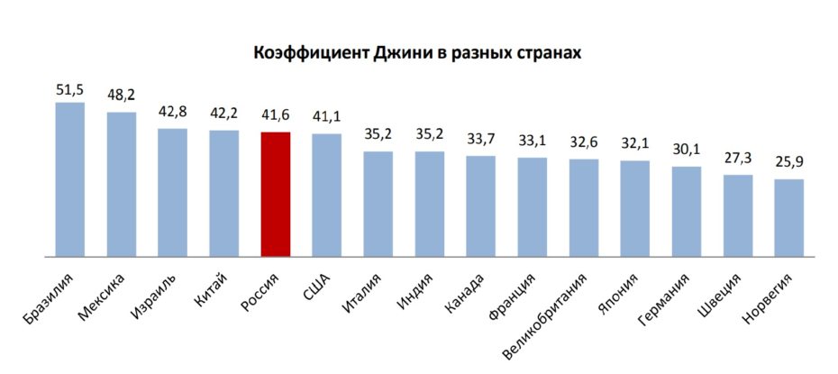 Индекс джинни