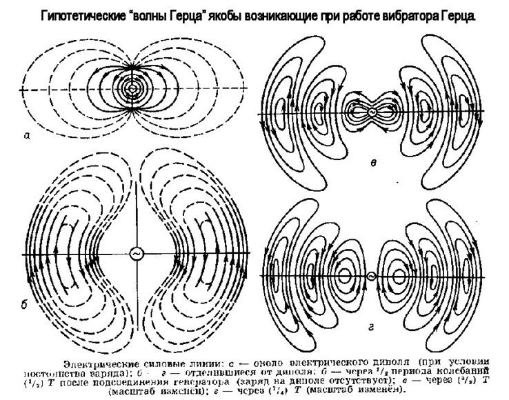 Схема вибратор герца