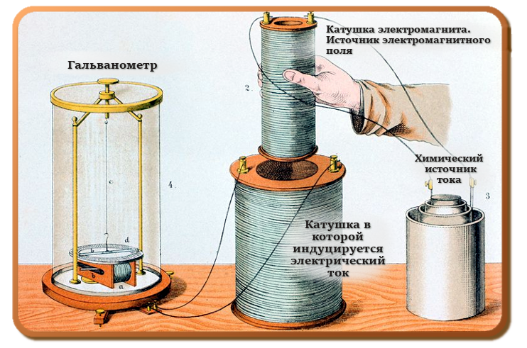 вихревое магнитное поле это