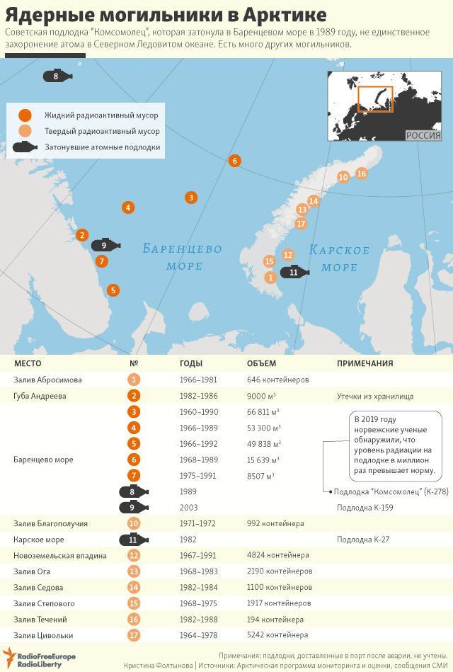 Карта захоронения радиоактивных отходов в россии