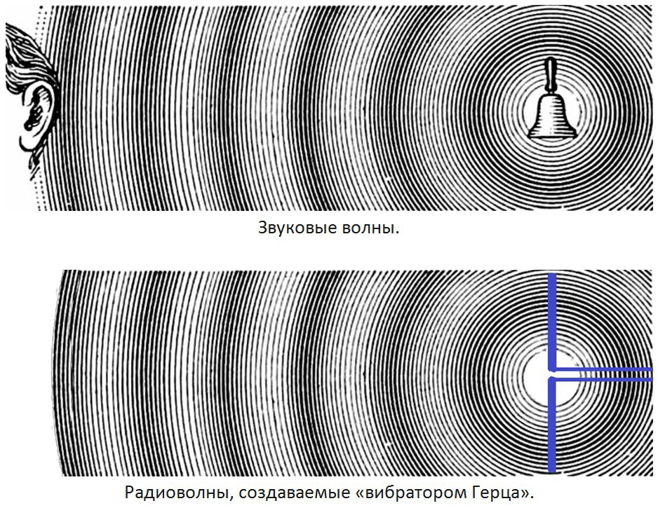 Звуковые волны в трубе