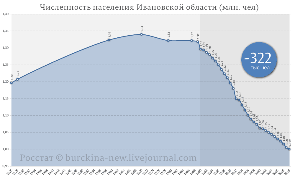 Население ивана