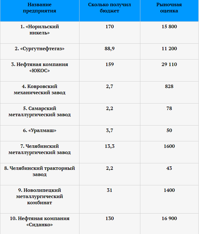 Название завода. Названия заводов. Название предприятия России. Наименование завода. Название заводов в России.