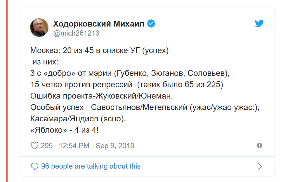 Cont ws все статьи