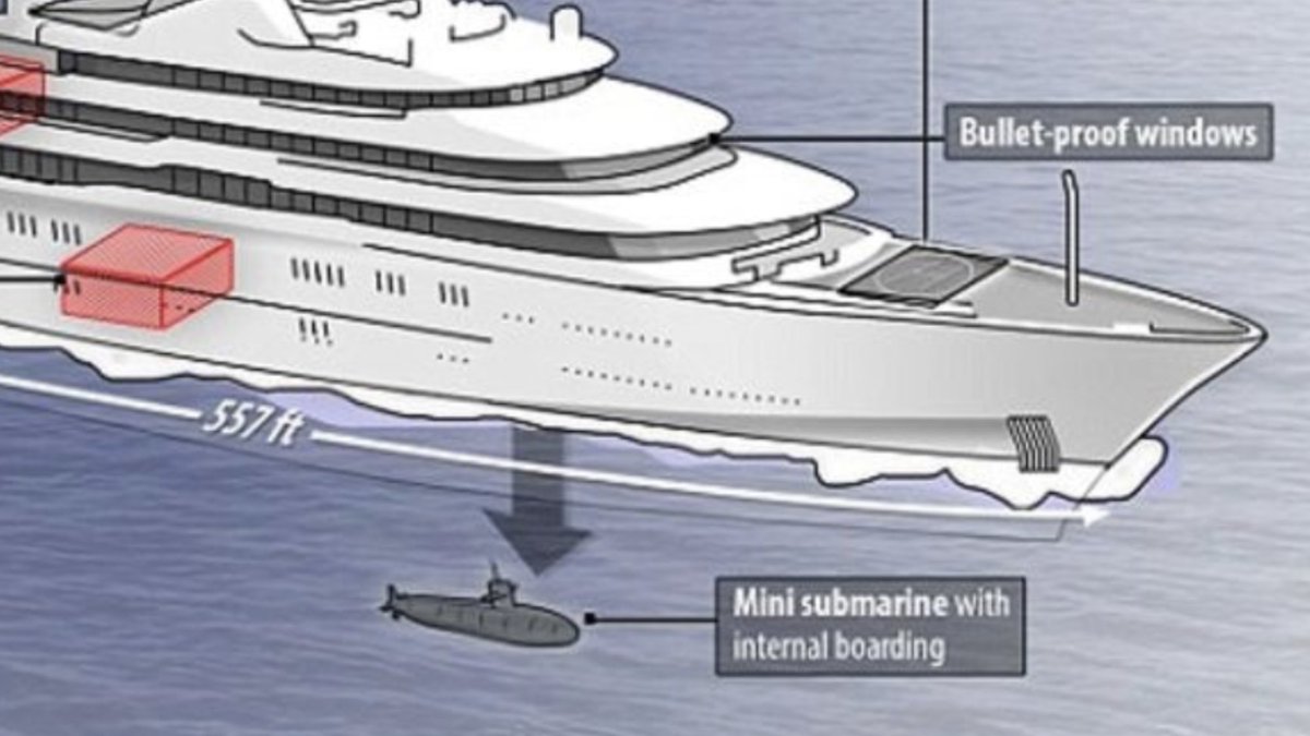 Mini submarines перевод