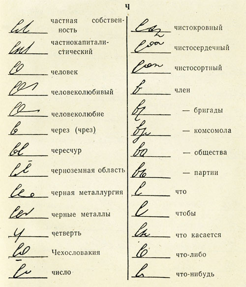 Презентация на тему стенография