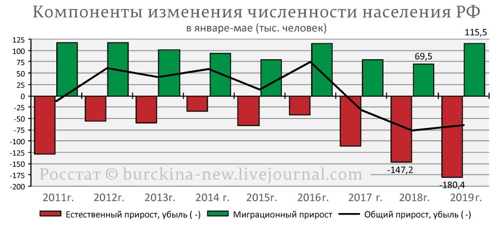 На рисунке показан прирост населения китая в период с 2004 по 2013