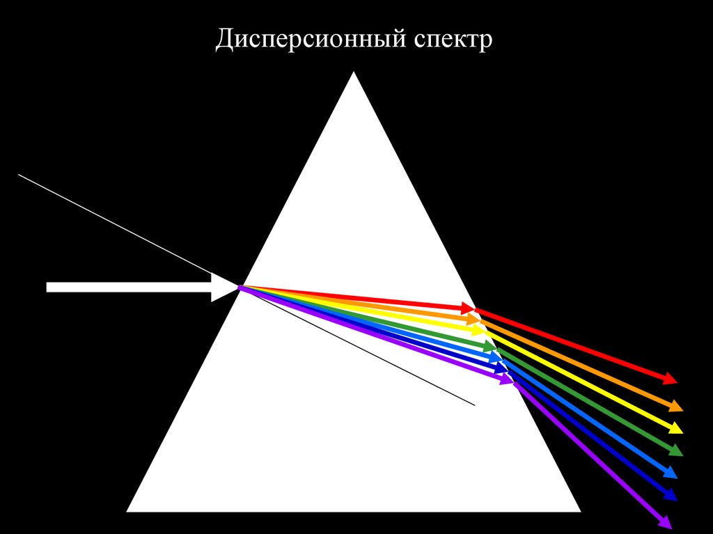 Преломление света в призме дисперсия. Дифракционный спектр и дисперсионный спектр. Дисперсионный спектр света неравномерный. Дисперсия света. Дисперсионные спектры.. Дисперсионный спектр белого света.