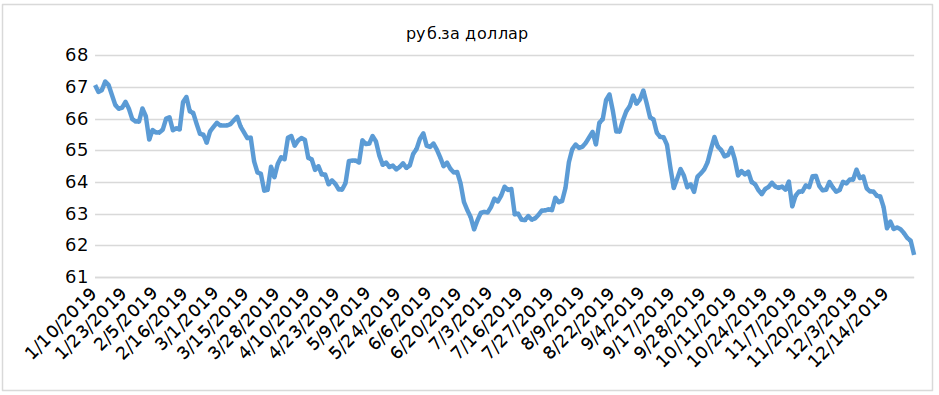 Курс злотой к евро