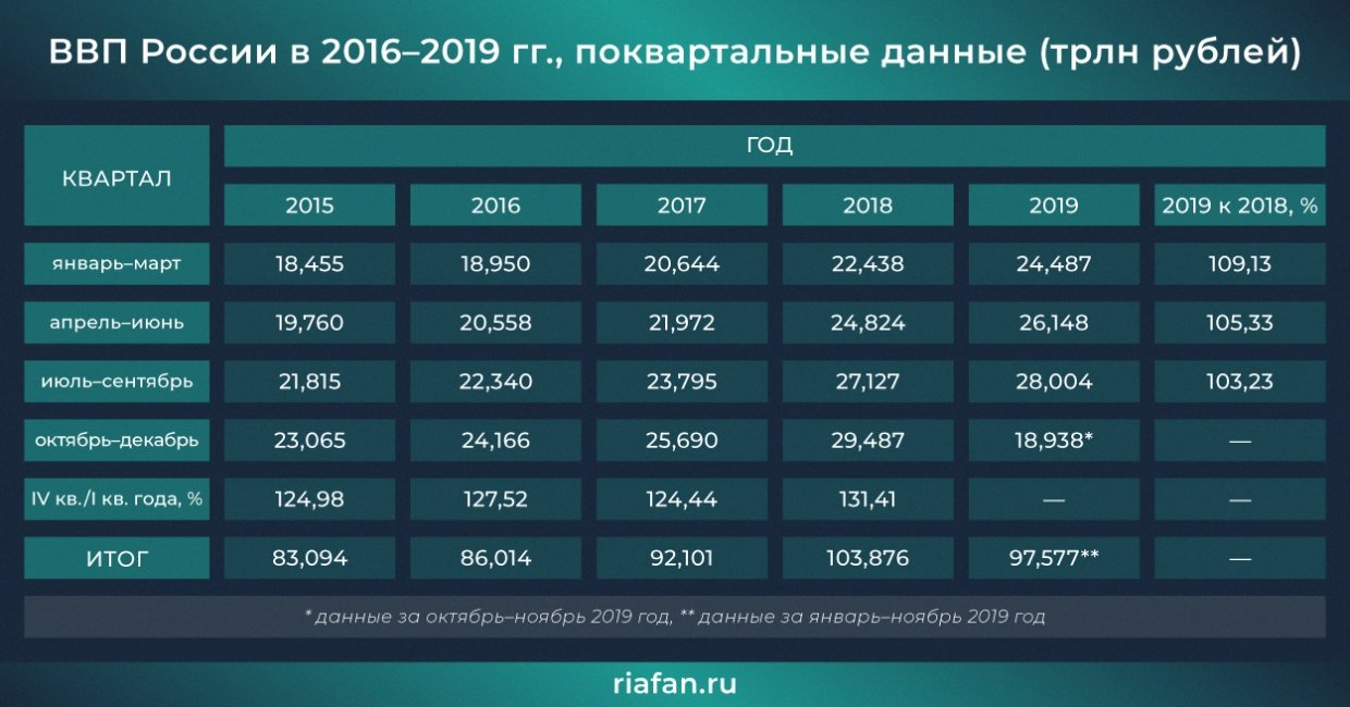 Экономика россии 2019