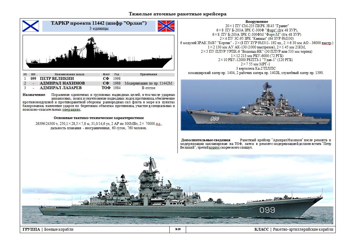 Вмф россии план россии