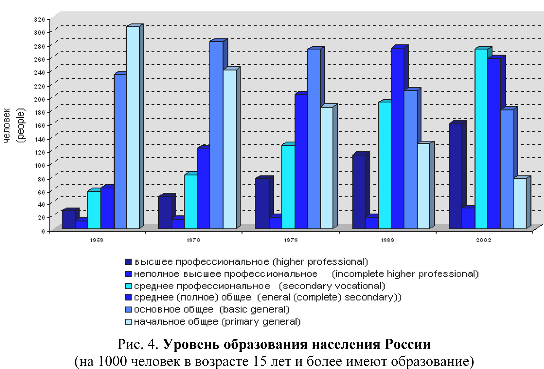 Уровень образования по национальностям