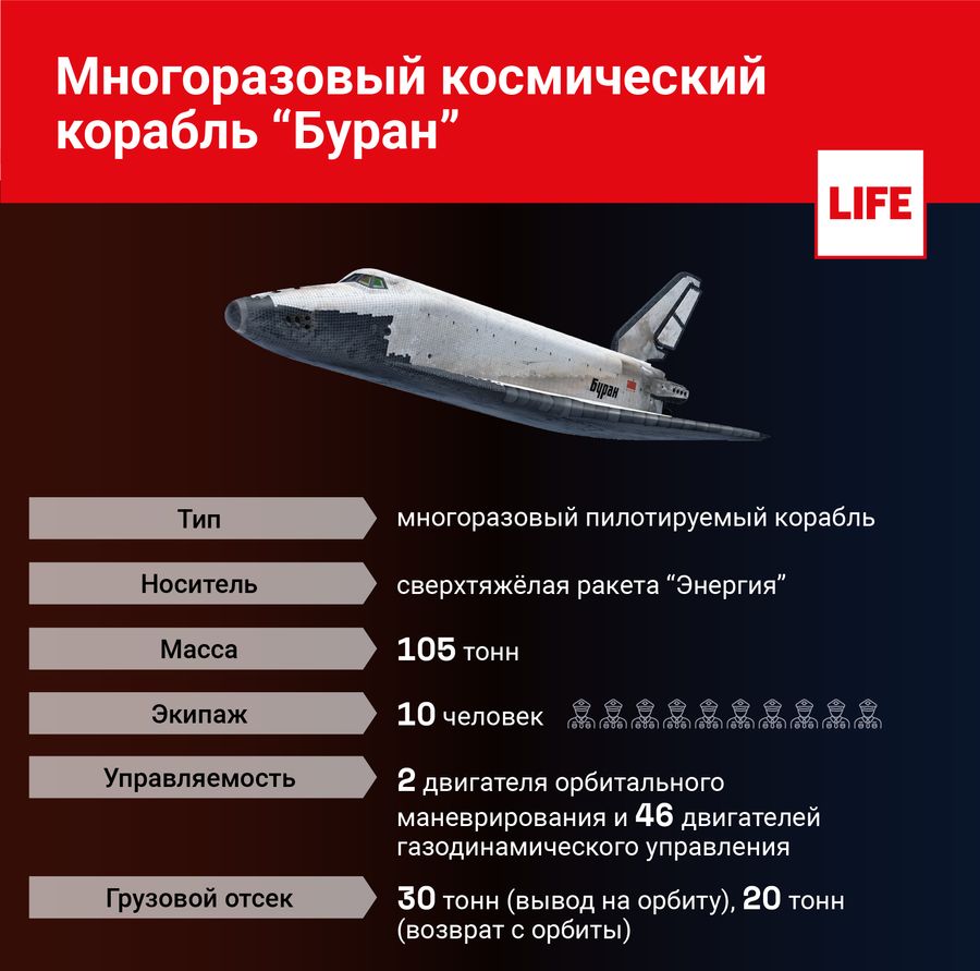 возвращение бурана для чего россия реанимирует уникальный проект. Смотреть фото возвращение бурана для чего россия реанимирует уникальный проект. Смотреть картинку возвращение бурана для чего россия реанимирует уникальный проект. Картинка про возвращение бурана для чего россия реанимирует уникальный проект. Фото возвращение бурана для чего россия реанимирует уникальный проект