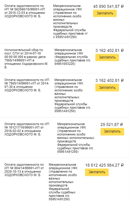 Долг Ходорковского 18,6 млрд рублей – подонок обязан все вернуть России