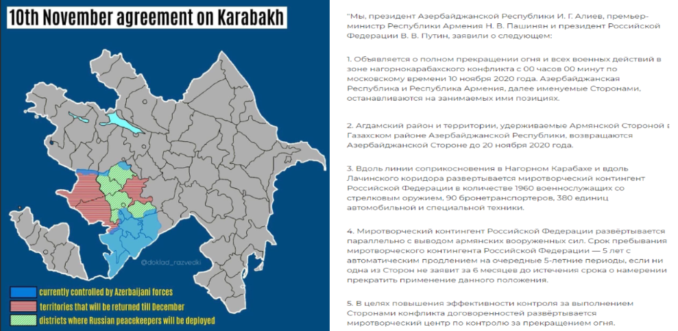 Договор 10 ноября. Итоги войны в Карабахе 2020. Договор 10 ноября по Карабаху. Соглашение 9 ноября Карабах. Итоги Нагорного Карабаха 2020.