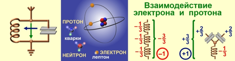 Протон 6 нейтрон 6 элемент. Движение протонов и электронов. Где берут энергию электроны. Энергия Протона и электрона. Откуда электрон берет энергию.