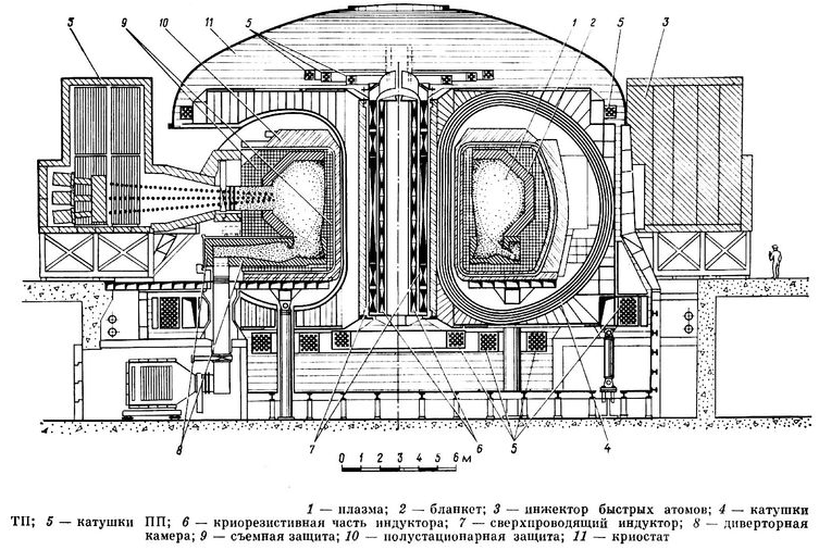 Конструкция ядерного реактора схема