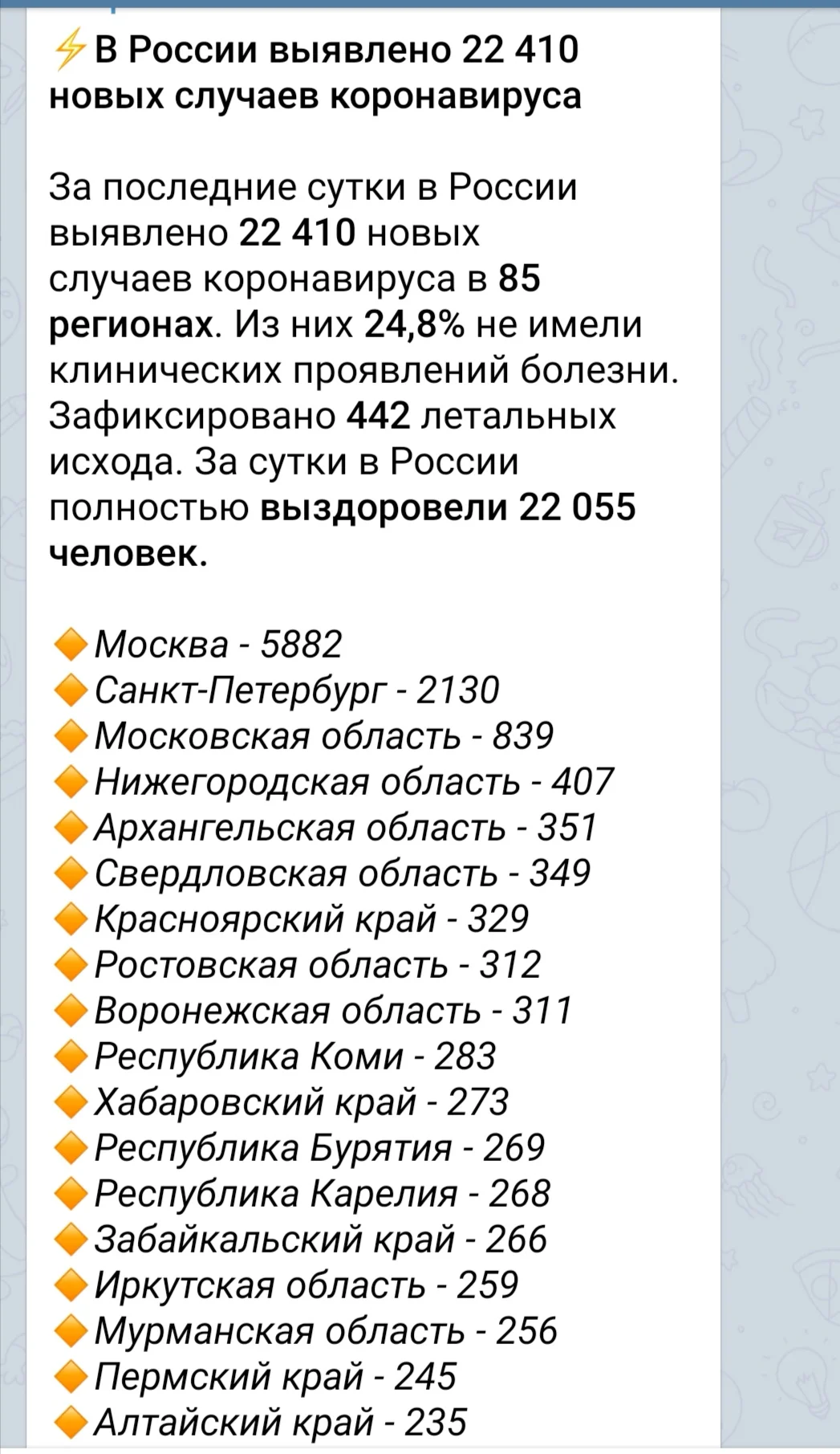 Радуйтесь люди! Масочный режим продлили до 2022 года : новые правила