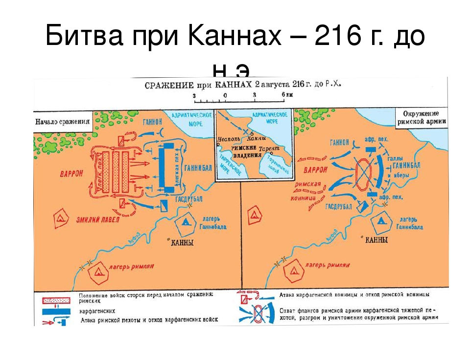 216 до н э. Битва при Каннах 216 г до н.э. Битва при Каннах 216 полководец. Ганнибал битва при Каннах на карте. Битва при Каннах 216 год до н.э схема битвы.