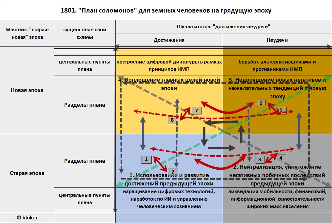 Мировая закулиса схема