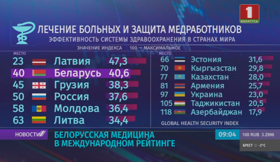 Мини проект беларусь в рейтингах