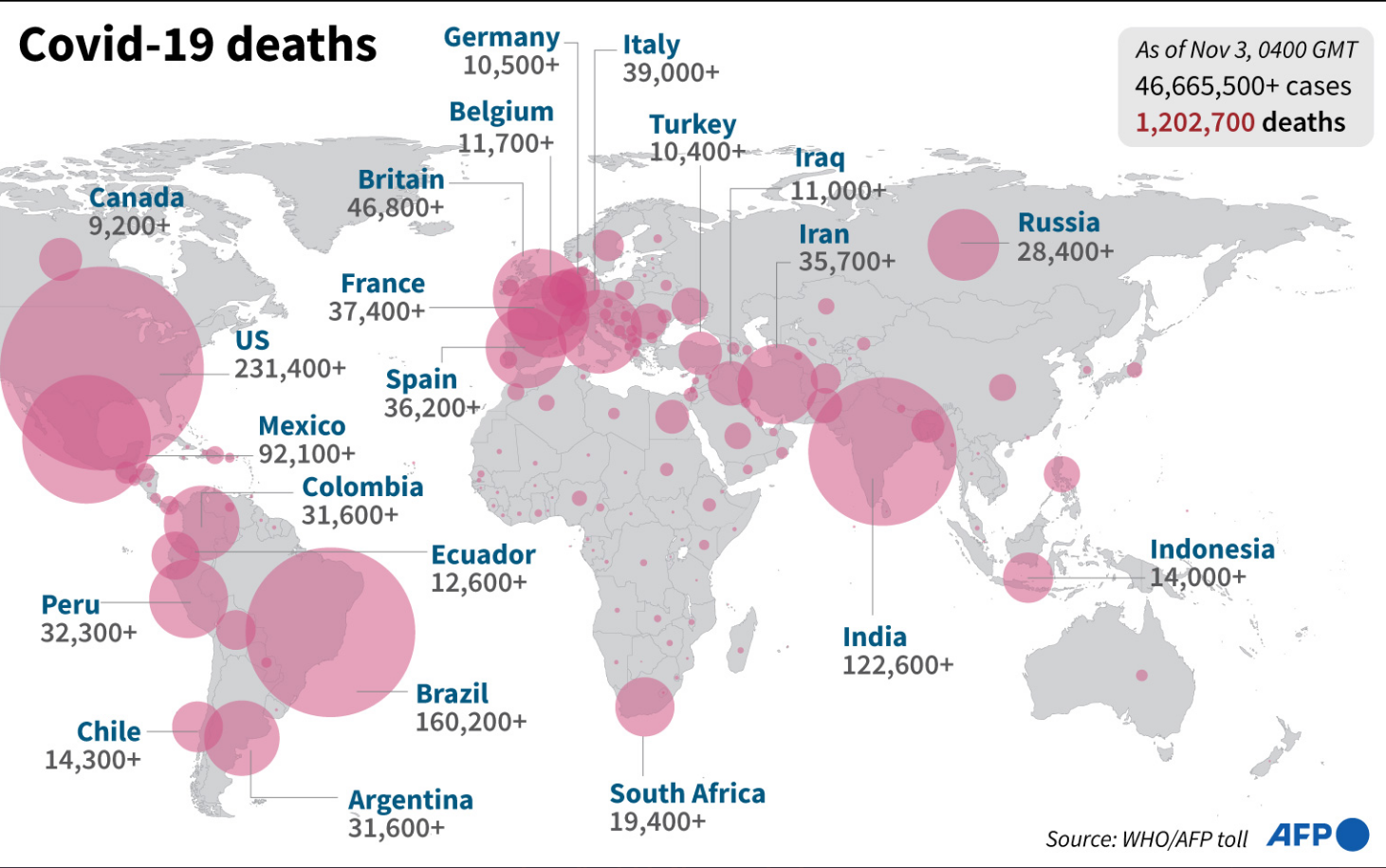 Сколько умерших от ковид в мире