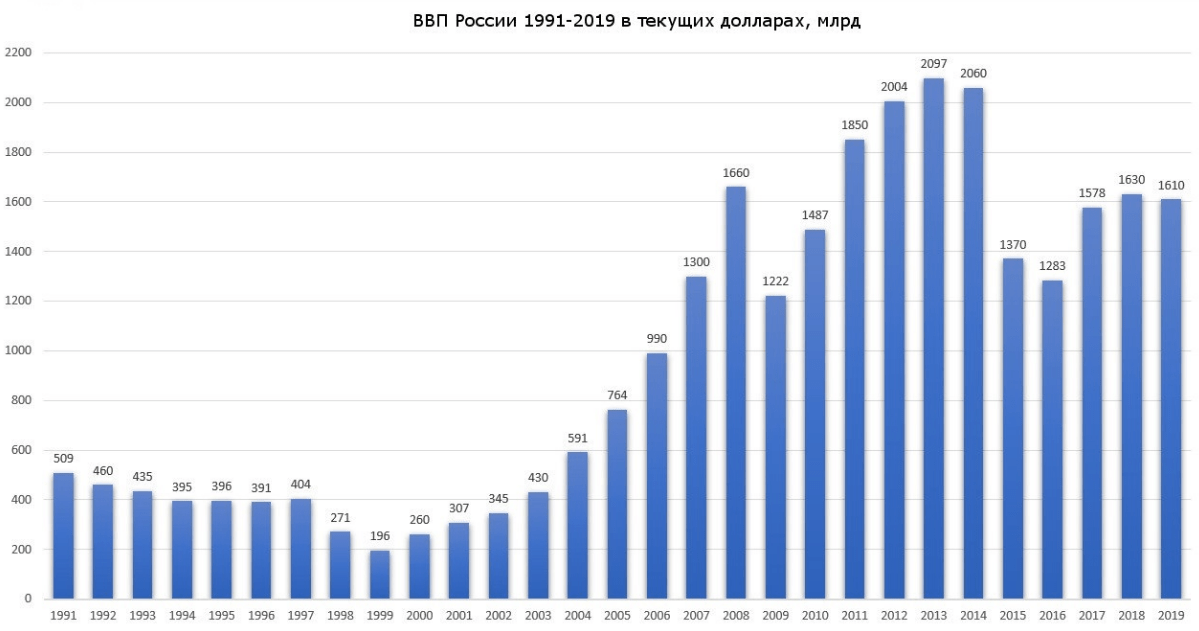 https://cont.ws/uploads/pic/2020/11/russiaafter2%5B1%5D.png