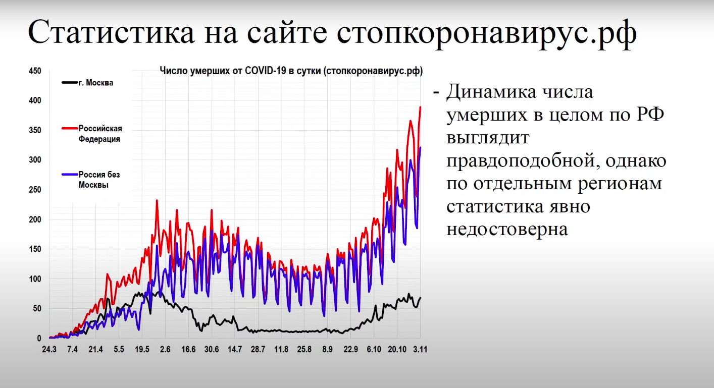 Смертность западной европы. Статистика смертности в Китае по годам. Статистика смертности в Китае. Смертность в армии России статистика. Смертность в Китае по годам.