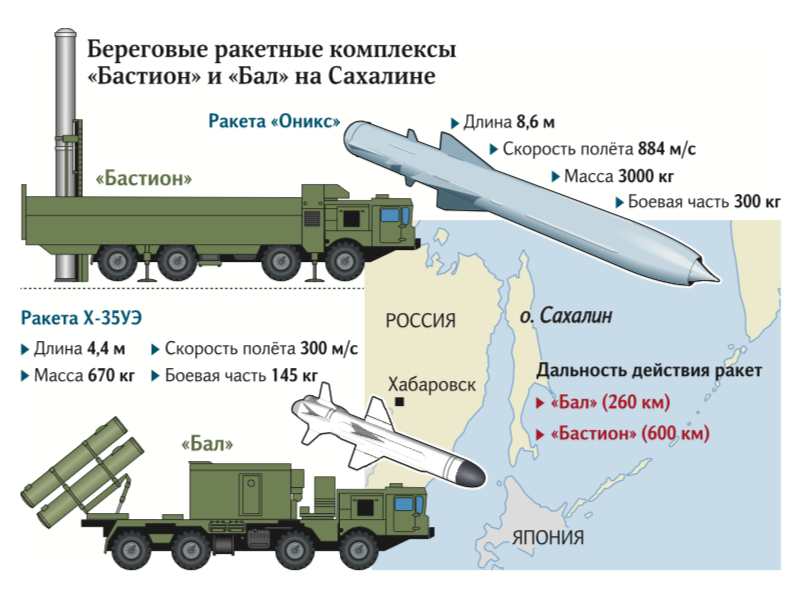 Какого слова не хватает на схеме телефонная прямая береговая обороны фронта горизонта