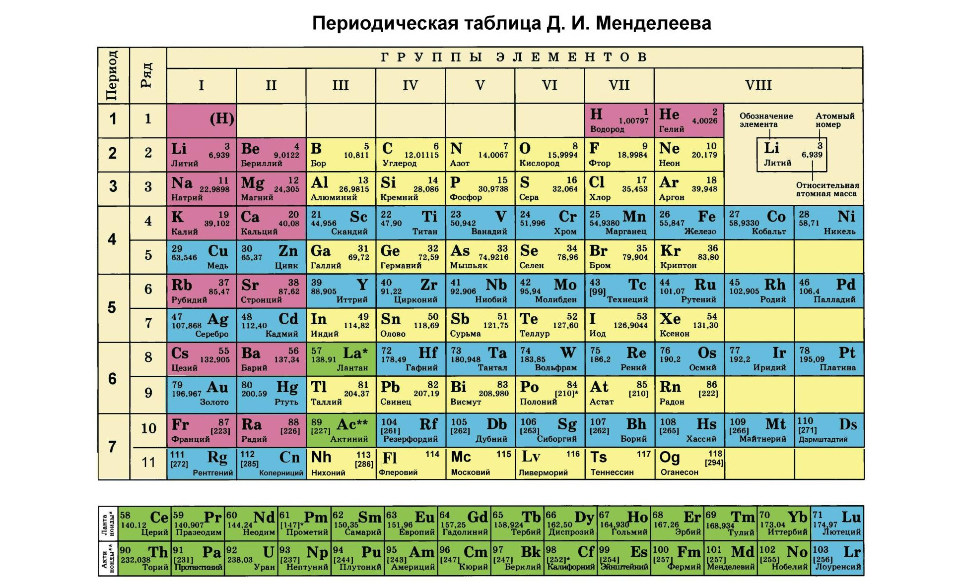 Как определить группу элемента. Менделеев периодическая система. Периодическая система элементов Менделеева 8 класс. Таблица химических элементов Дмитрия Ивановича Менделеева. Таблица химических элементов Менделеева хорошее качество.