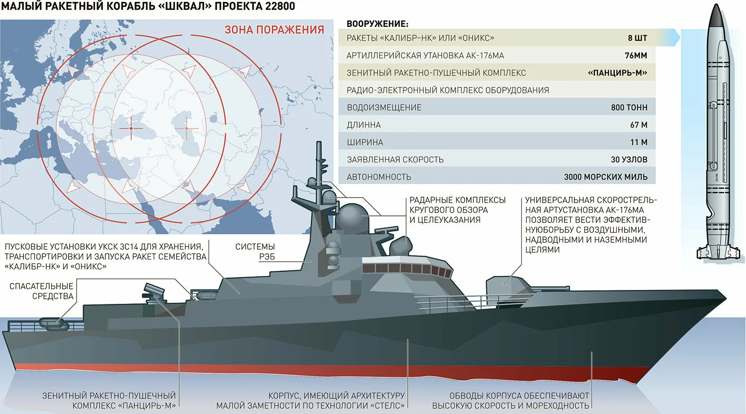 Малые ракетные корабли проекта 22800 военные корабли