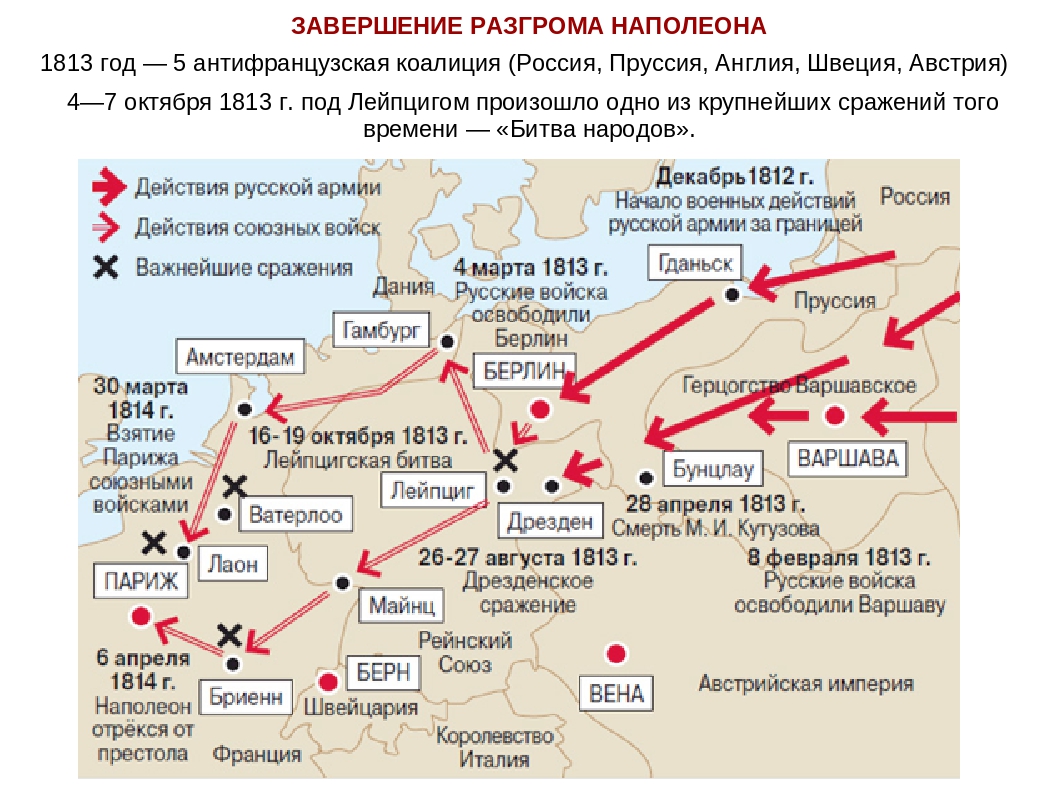 Заграничные походы 1813 1814 сражения